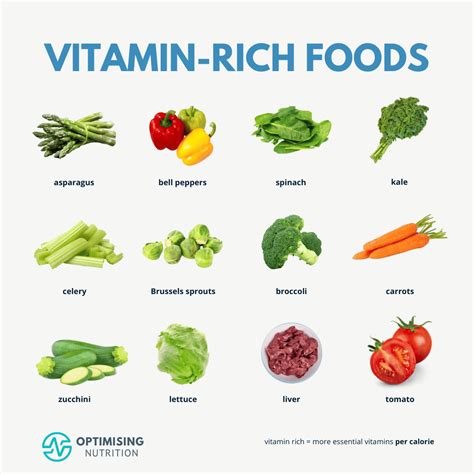 Rich Source Of Vitamin A And B
