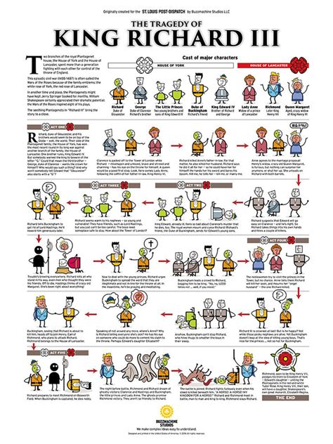 Richard Iii Plot Overview