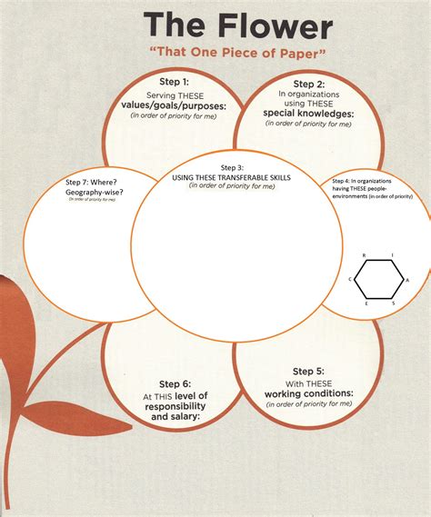 Read Online Richard Bolles Flower Exercise 