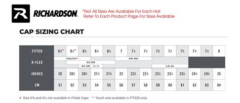 Richardson Pts30 Size Chart