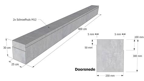 richtingloze grootheid