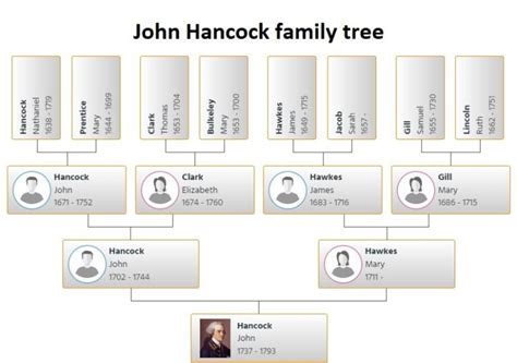 ricky dow hancock - Ancestry