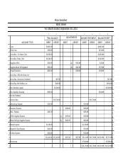 Download Rico Sanchez Disc Jockey Manual Simulation Answers File Type Pdf 
