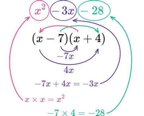 Riddled With Factoring Math Work Answers Answers