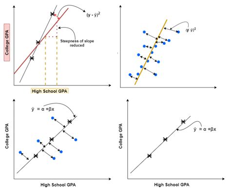Read Ridge Lasso Regression Model Selection 