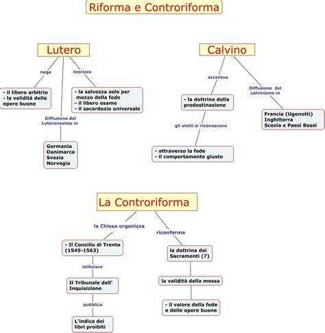 Riforma E Controriforma