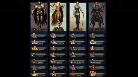 Rift Class Guide