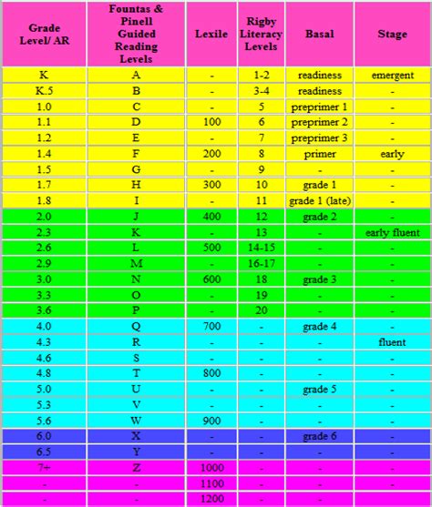 Rigby Level Chart