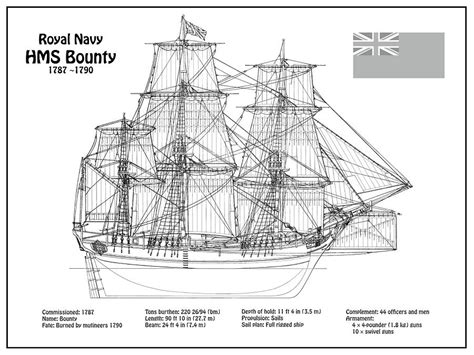 Rigging Plans Hms Bounty