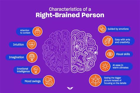 Right Brained Careers