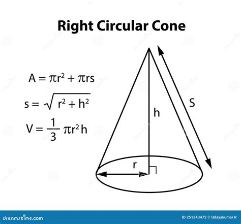 Right Circular Cone Formula