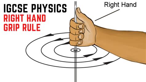 Right Hand Grip Rule 580 Plays Quizizz Right Hand Rule Worksheet Answers - Right Hand Rule Worksheet Answers
