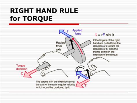 Right Hand Rule Torque