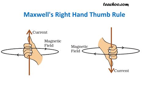 Right Hand Thumb Rule Practice Week 1 Khan Right Hand Rule Worksheet Answers - Right Hand Rule Worksheet Answers