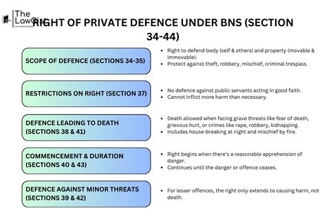 Right Of Private Defence