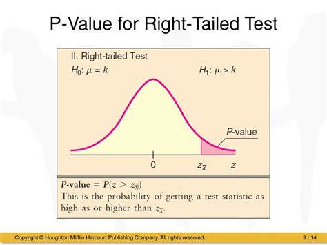 Right Tailed Test P Value