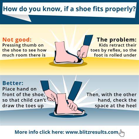 Read Right Fit Wrong Shoe 
