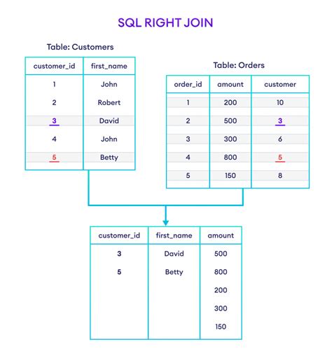 Image related to right-join-sqlite