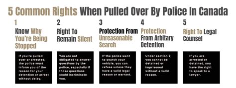 rights you should know when pulled over