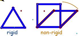 Rigid Definition