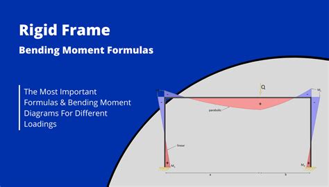 Download Rigid Frame Formulas 