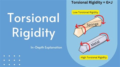 Rigidity Meaning In Marathi