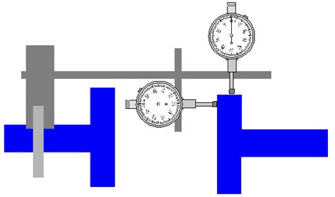 Rim And Face Alignment