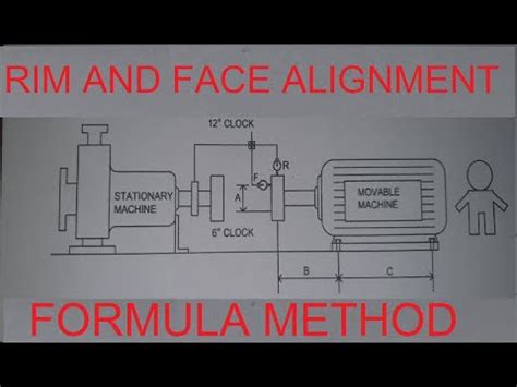 Rim And Face Alignment Formula