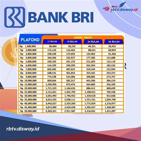 KUR BRI 2024: Panduan Lengkap Cara Pengajuan dan Syarat yang