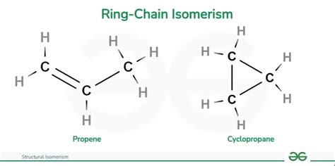 Ring Chain Isomerism