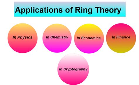 Ring Mathematics Is A Science Ring Science - Ring Science