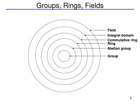 Rings Fields And Groups An Introduction To Abstract Algebra