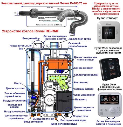 Read Online Rinnai Troubleshooting Guide 