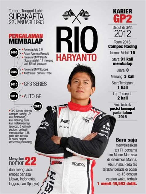 RIO HARYANTO - Rio Haryanto Masih Berharap Kembali ke F1 - VOA Indonesia