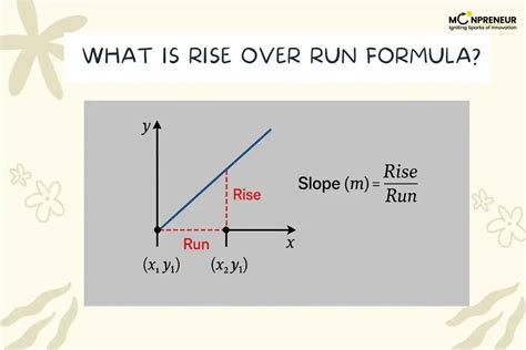 Rise Over Run