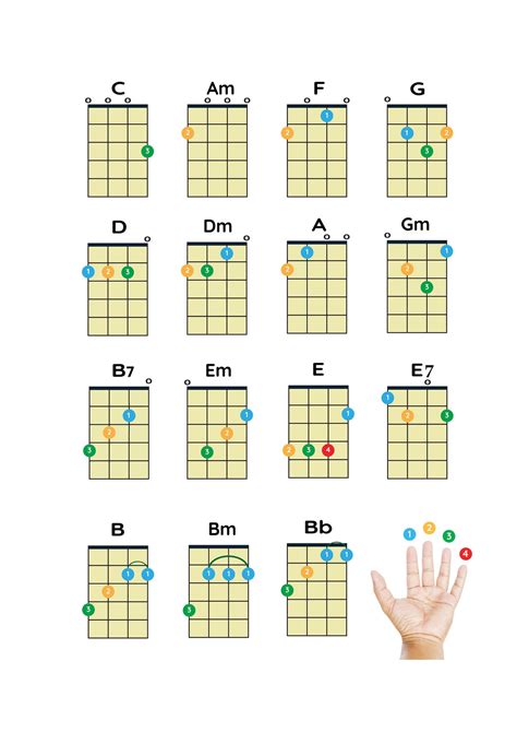 Rise Uke Easy