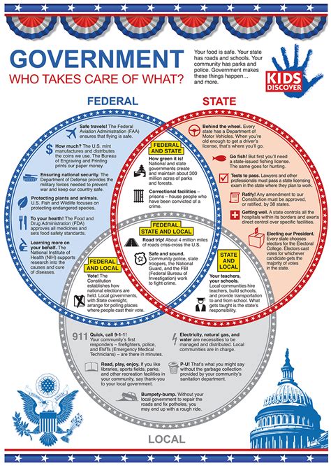Read Rise Of Big Government In The United States 