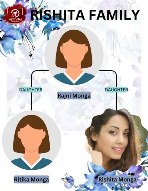 rishita monga biography examples