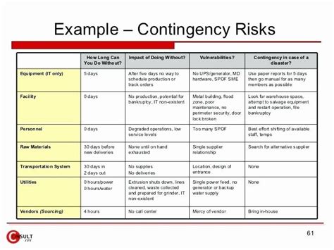 Risk Analysis Business Plan