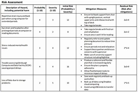 Risk Analysis In Engineering By Mohammad Modarres