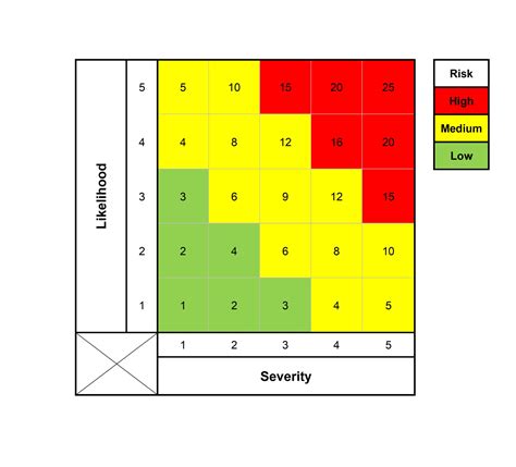 Risk Analysis In Engineering Techniques Tools And Trends