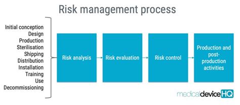 Risk Analysis Medical Device