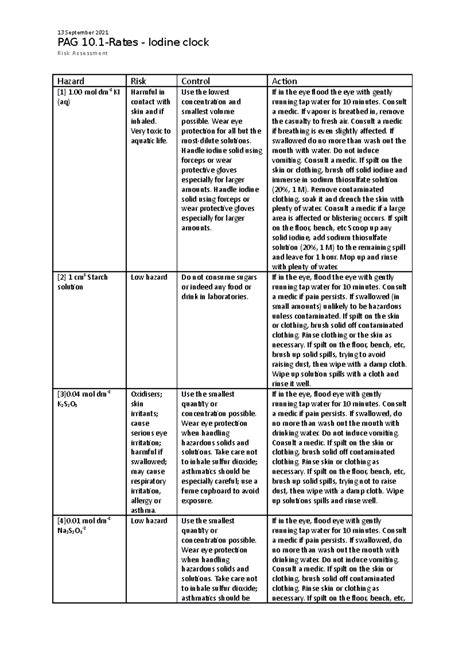risk assessment for iodine clock