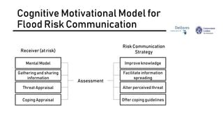 risk communication a mental models approach