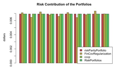 risk parity r package