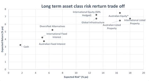 risk return mini case
