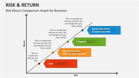risk vs return virtual business answers