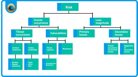 Read Risk Intelligence Risk Intelligence Yorkmags 