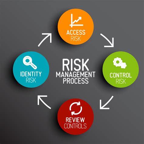 Read Online Risk Management An Analytical Study 