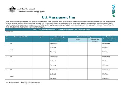 Download Risk Management Plan Documents 